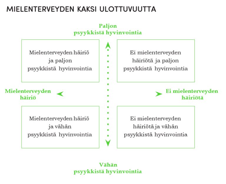 Mistä Mielenterveys Rakentuu? - MIELI Ry