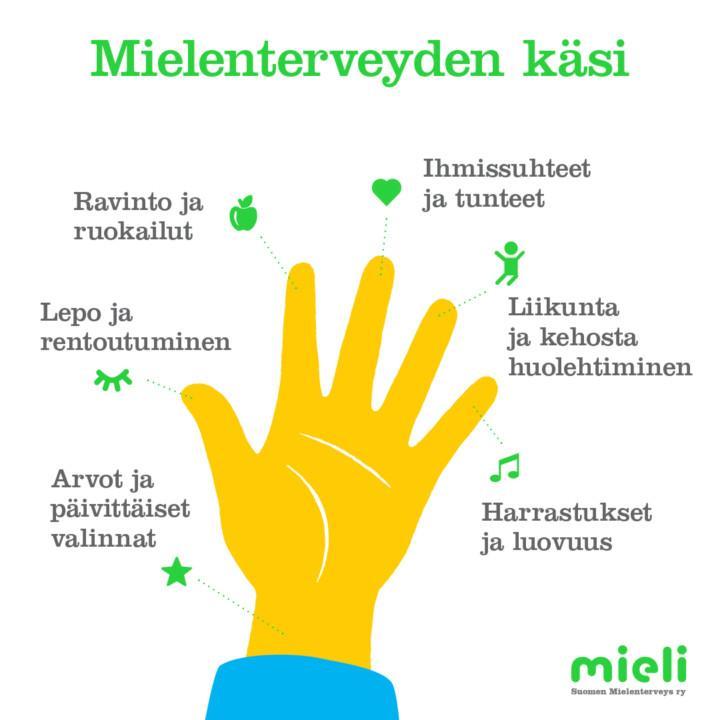 Mielenterveyden Käsi Kertoo Mielen Hyvinvoinnista - MIELI Ry