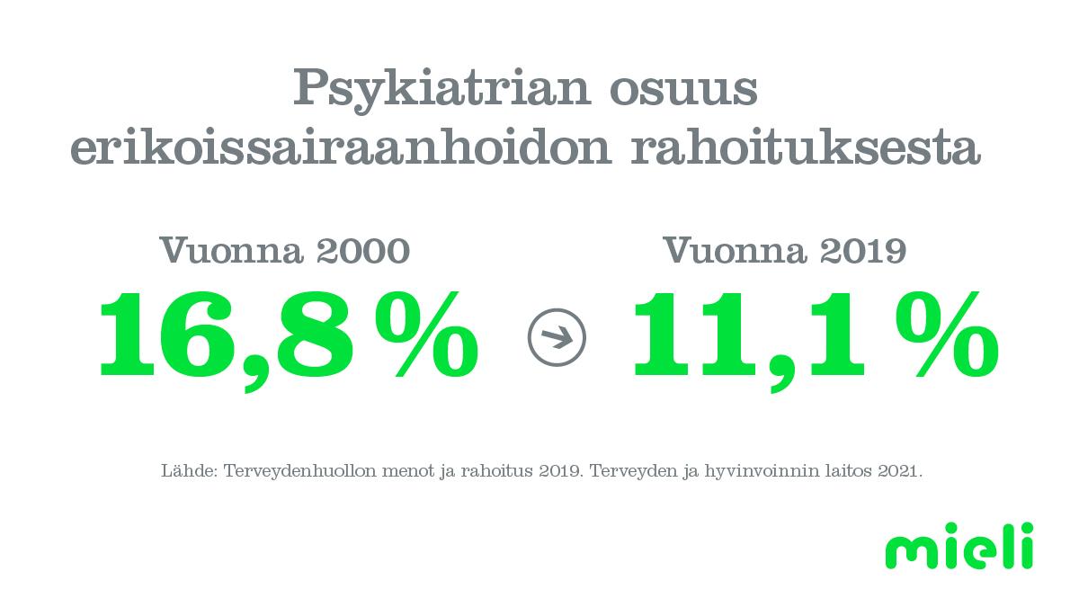 Tilastotietoa Mielenterveydestä - MIELI Ry