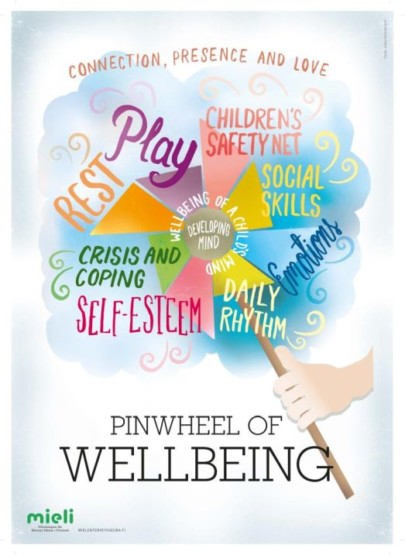 Pinwheel Of Well-being -poster - MIELI