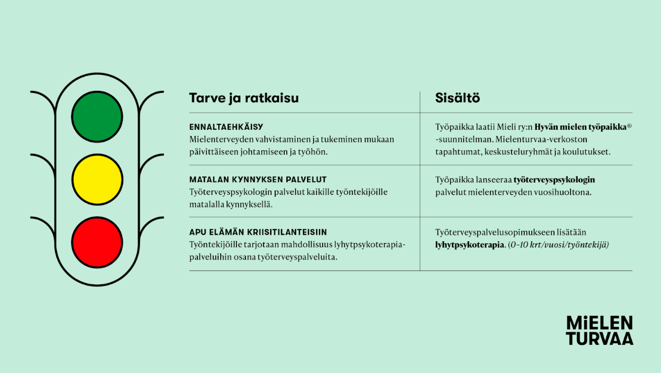 Mielenturvaa-verkosto Haastaa Työpaikat Mukaan Vahvistamaan ...