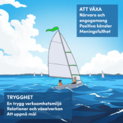 Tecknad segelbåt och i texten de sex dimensionerna