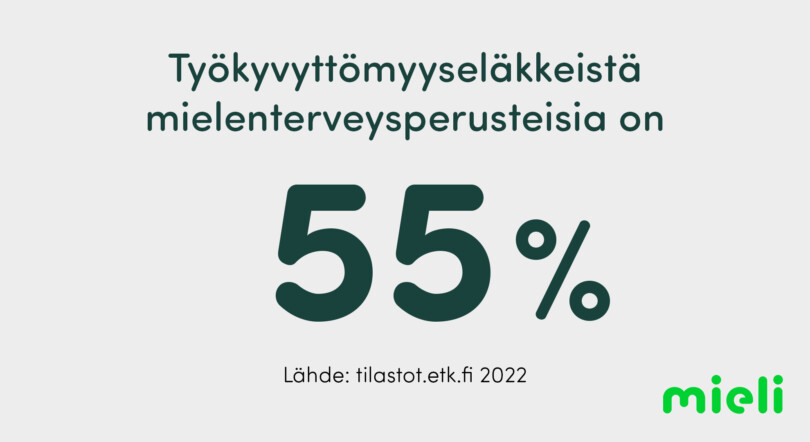 Työkyvyttömyyseläkkeistä mielenterveysperusteisia on 55 %. Lähde: tilastot.etk.fi 2022.
