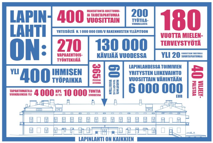 Kuntalaisaloite Helsingin Lapinlahden Pit miseksi Julkisessa Kuntalaisaloite Helsingin Lapinlahden Pit miseksi Julkisessa