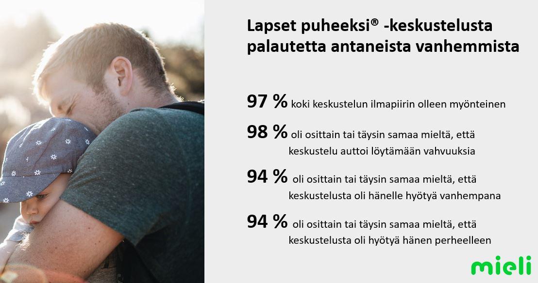 Lapset Puheeksi® -menetelmä - MIELI Ry