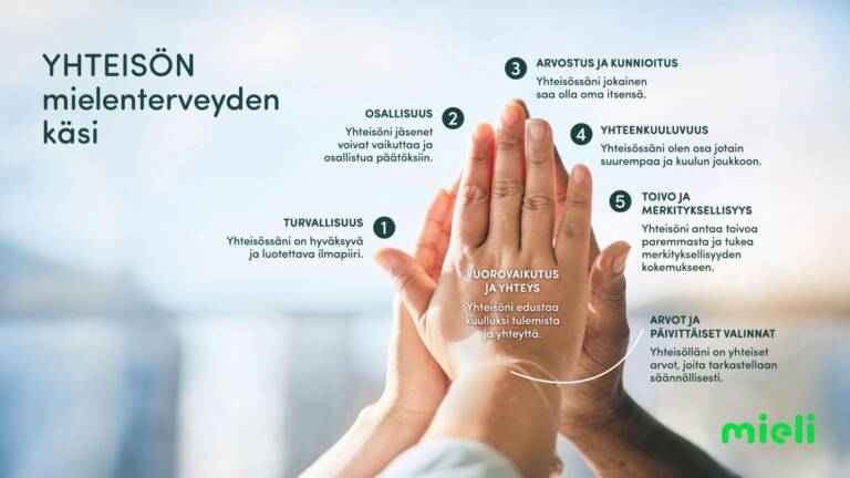 Yhteis n Mielenterveyden K si MIELI Ry
